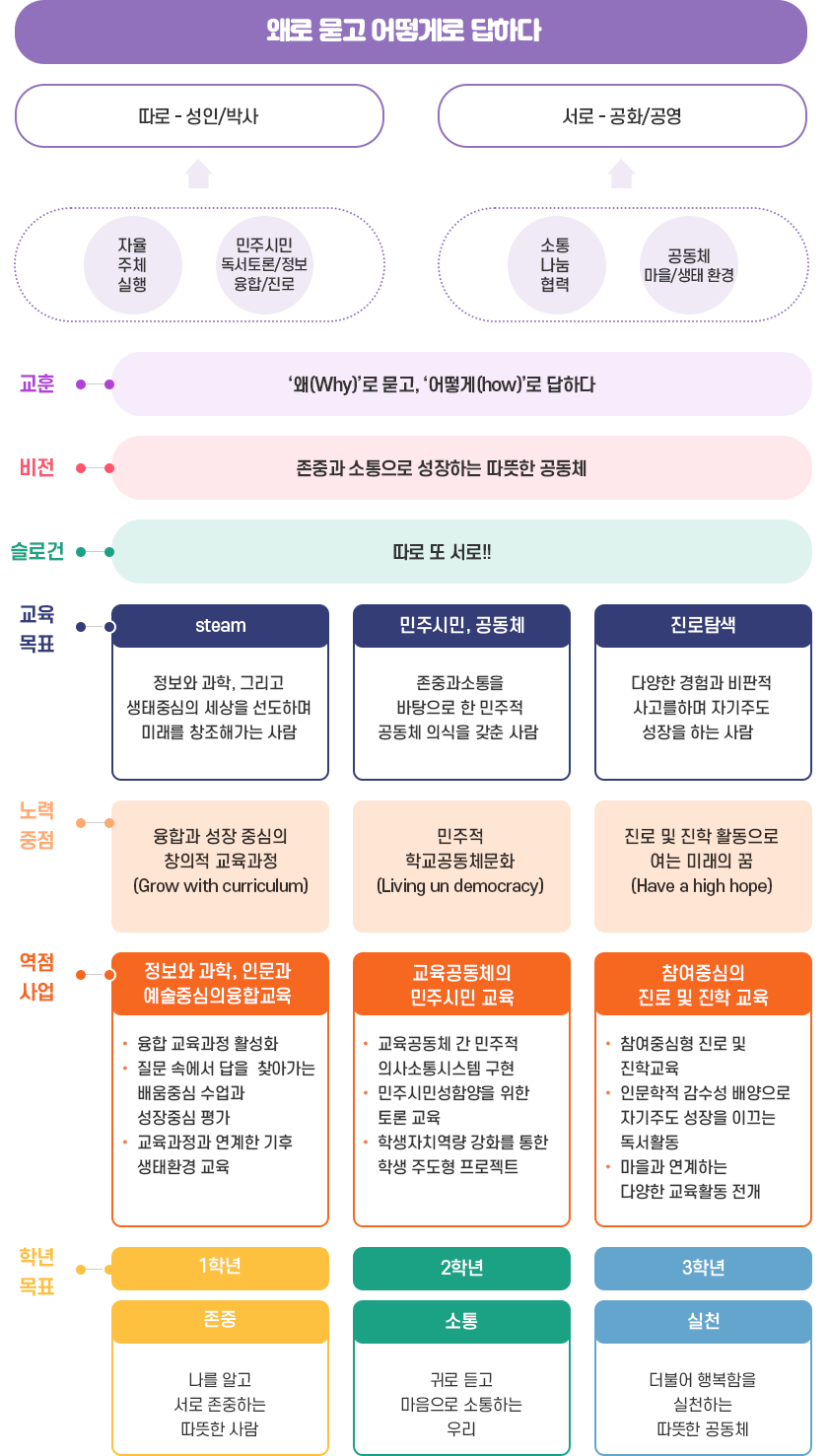 교육목표 이미지